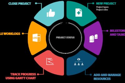 Navigating the World of Remote Project Manager Jobs