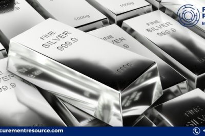 Silver Price Trend Report: An In-Depth Analysis of Market Dynamics and Future Projections