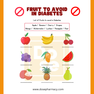 Avoid Fruits