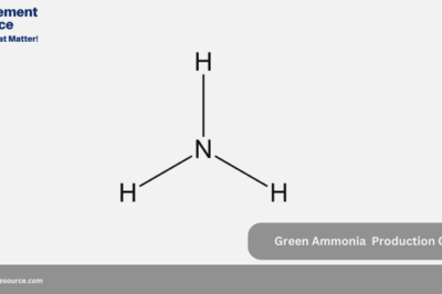 Green Ammonia Production Cost Report: Labor Charges, Utilities Green Ammonia Production Cost Report: Labor Charges, Utilities