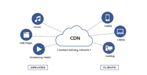 Lack of Content Delivery Network (CDN)