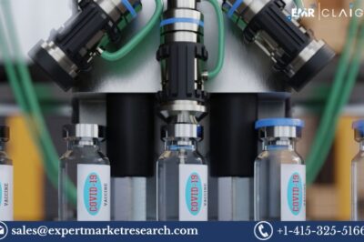 United States Pharmaceutical Packaging Market Size, Share, Trends, Growth | 2032