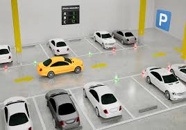 Smart Parking Market Analysis Size And Forecast Report 2024-2032