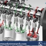 Cylinder Deactivation System Market Size, Share & Growth 2025-2035