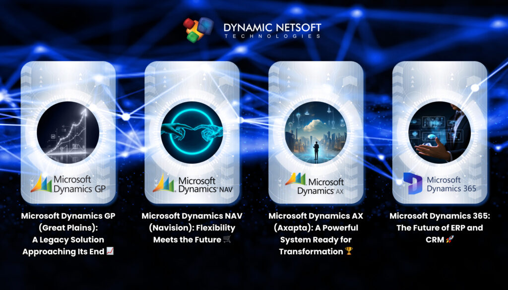 "Modern business technology concept with cloud-based ERP solutions.""Digital transformation journey with Microsoft Dynamics 365." "Seamless transition from legacy ERP systems to Dynamics 365." "Future-ready business management tools with Microsoft Dynamics." "Empowering businesses with scalable ERP and CRM solutions."