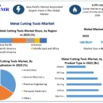 Metal Cutting Tools Market 2030: Political Uncertainty and Supply Chain Disruptions to Alter Vendor Profitability