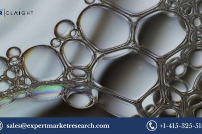 Surfactants Market: Growth, Trends, Dynamics, and Competitive Landscape (2034) Surfactants Market: Growth, Trends, Dynamics, and Competitive Landscape (2034)
