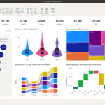 Transform Your Business with BI Consulting Services Australia by Roar Data