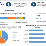 Barite Market Size, Share, and Industry Forecast (2024-2030)