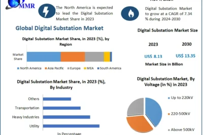 Digital Substation Market Segment Opportunities and Forecast (2024-2030)