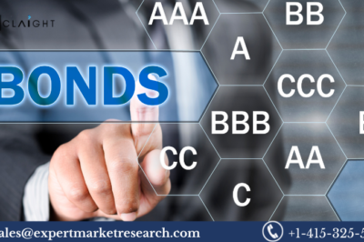 High-Yield Bonds Market: Growth, Trends, and Competitive Analysis (2025-2034)