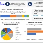 “Paints and Coatings Market Growth: Technological Evolution and Opportunities (2024-2030)”