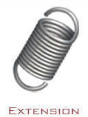 How Do Custom Made Springs Differ from Standard Springs?