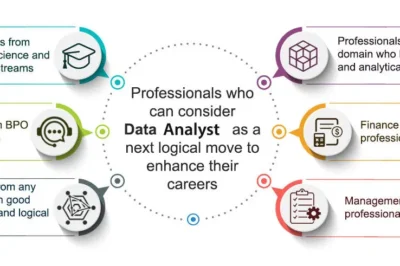 Why Pune is the Ideal City for Data Analytics Training