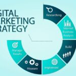 The Role of SEO in a Digital Marketing Strategy: A Complete Guide