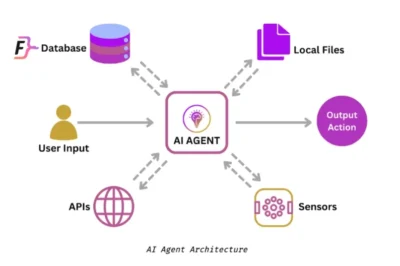 Choosing the Right AI Agents Service for Your Industry Choosing the Right AI Agents Service for Your Industry