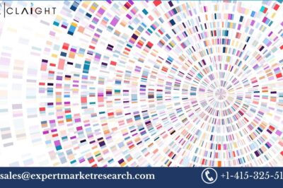 Next Generation Sequencing Market: Trends, Growth, and Forecast (2025-2034)