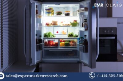 Refrigerator Market Size, Share, Trends, Forecast (2025-2034)