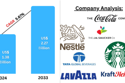 Saudi Arabia Coffee Market Trends 2025-2033 Saudi Arabia Coffee Market Trends 2025-2033