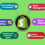 How to Choose the Best Shopify Store Management Service for Your Business