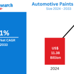 Automotive Paint Market Forecast 2025-2033: Segmentation, Innovation, and Growth Drivers