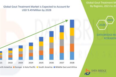 Gout Treatment Market Outlook (2025–2033): Innovations, Demand Drivers, and Market Dynamics