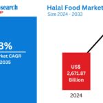 Halal Food Market Forecast 2025-2033: Segmentation, Innovation, and Growth Drivers