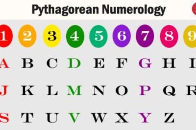 Pythagorean Numerology: Discover Your Life Path Through Numbers