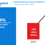 United States Fast Food and Quick Services Restaurants Market Forecast 2025-2033: Segmentation, Innovation, and Growth Drivers