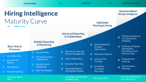 The Hiring Intelligence Maturity Curve: Where do you sit? 