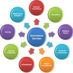 Mobile Commerce Trends: Is Your eCommerce Store Mobile-First Ready?