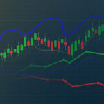 How to Select a Platform for Gold Futures Trading