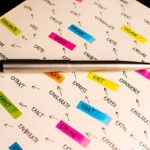 Color Coded Emotional Journaling A New Age of Creative Reflection